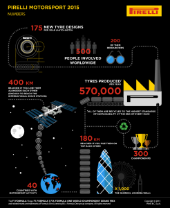 Pirelli-Motorsport-2015