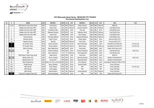 2015 Blancpain Sprint Series - Moscow - Provisional Entry List 16June