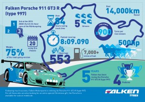 Falken_Porsche_infographic_HI RES